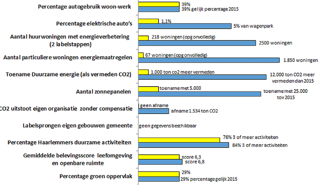 Indicatoren DuurzaamheidsMonitor.png