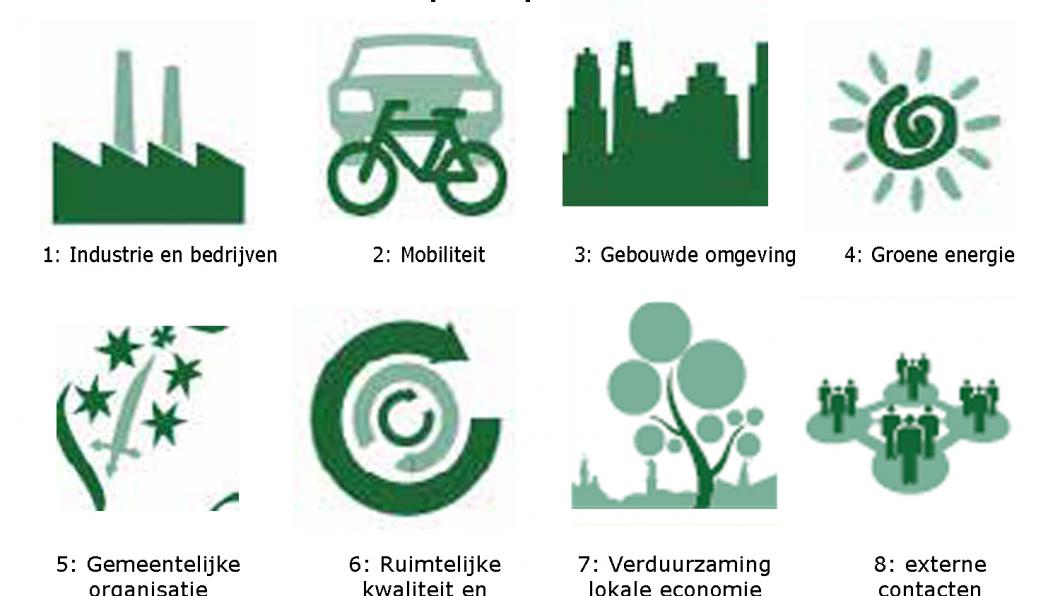 SpeerpuntenGemeenteHaarlemDuurzaamheid.jpg