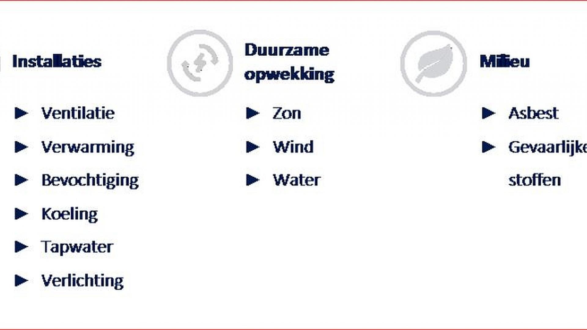 Vastgoed Verduurzamen